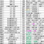 仙剑4终极装备锻冶和注灵图谱材料出处(仙剑四锻造冶炼注灵攻略)