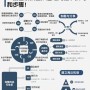 团队配合技巧有哪些   团队配合技巧攻略