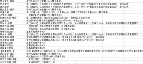 仙境传说 符文词条(仙境传说手游符文攻略)