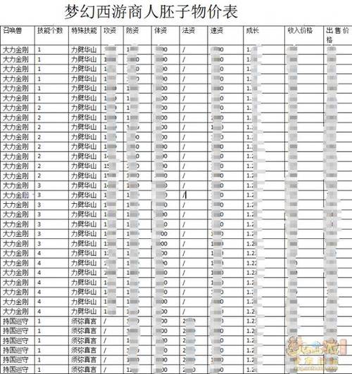 梦幻西游175刷钱(2017梦幻西游刷钱攻略)