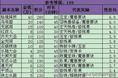 梦幻西游赚rmb攻略(梦幻西游挣rmb攻略)