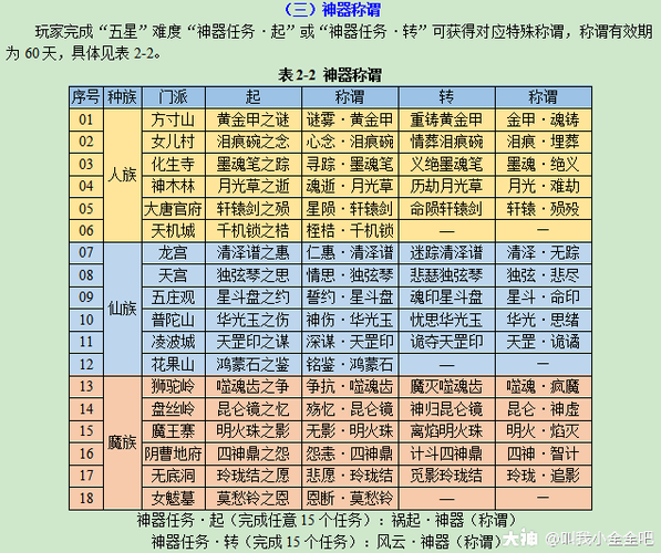 梦幻西游2日常任务攻略大全(梦幻西游2日常任务攻略)