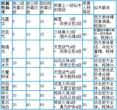 仙剑奇侠传3阵容强大(仙剑奇侠传三组合技攻略)