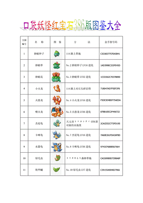 口袋妖怪月亮图鉴大全(口袋妖怪月亮攻略诡异)