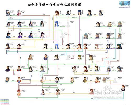 仙剑2全部攻略大全(仙剑2全部攻略)