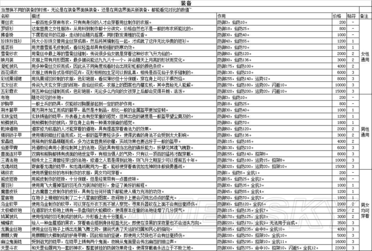 仙剑5前传装备大全(仙剑5前传装备符攻略)