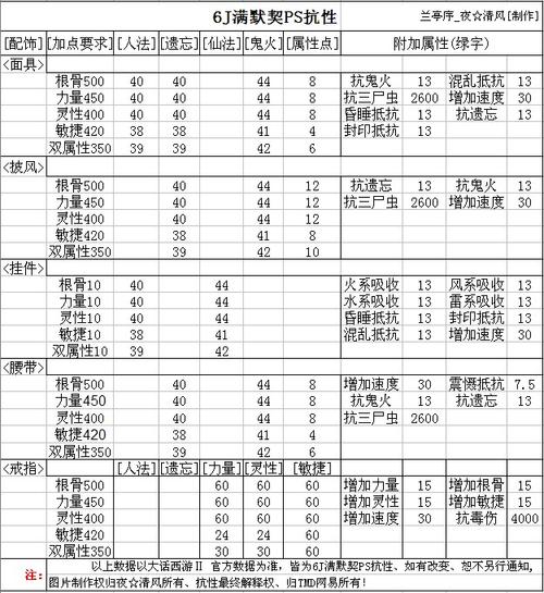 大话西游2日常任务搭配(5一大话西游2任务攻略)