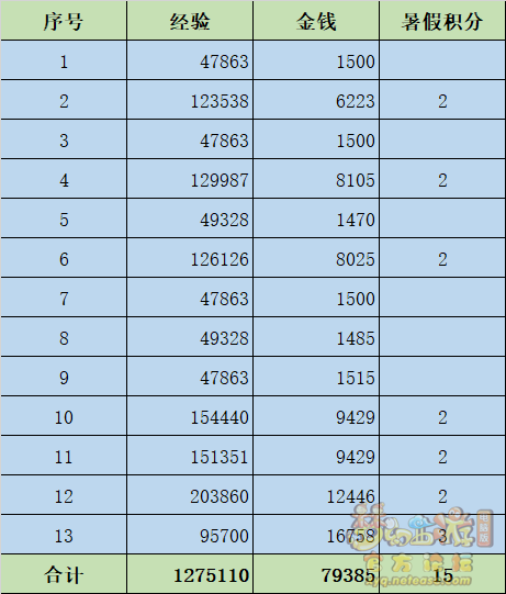 梦幻西游快速升级攻略2021(梦幻西游秒升攻略)