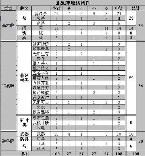 三国杀国战最强组合排名(棋牌)(三国杀国战配合攻略)