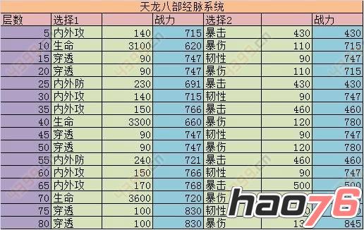 天龙八部峨眉全攻略(天龙八部峨眉超省钱攻略)