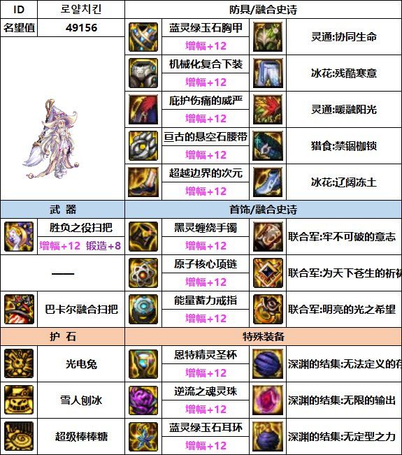 《DNF》魔道110最强装备选择推荐