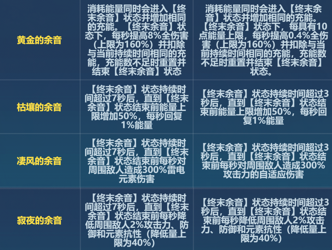 《崩坏3》6.6黄金刻印改动一览