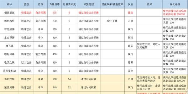 《异度之刃3》灵魂骇客战技介绍