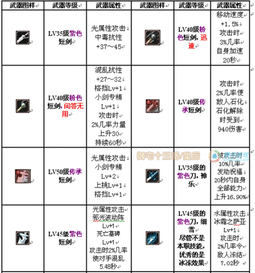 dnf鬼泣连招顺序攻略  DNF鬼泣职业刷图连招攻略