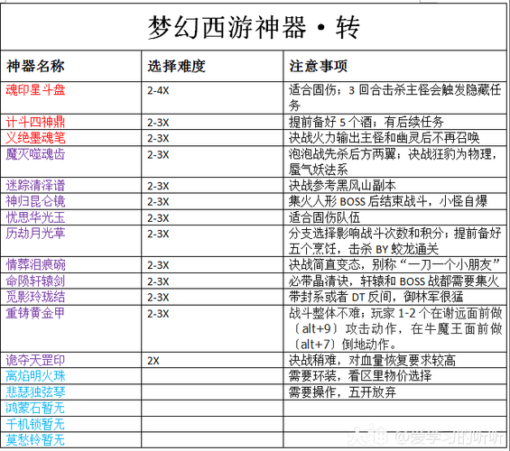 梦幻西游风水学三大原则(梦幻西游风水任务攻略)