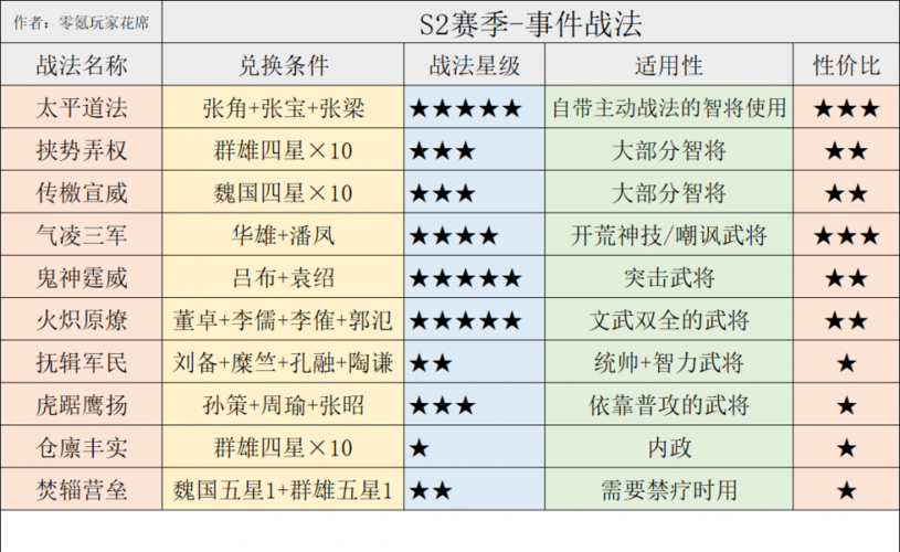 三国志12战法怎么发动  三国志12战法发动攻略