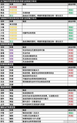 三国志12战法怎么发动  三国志12战法发动攻略