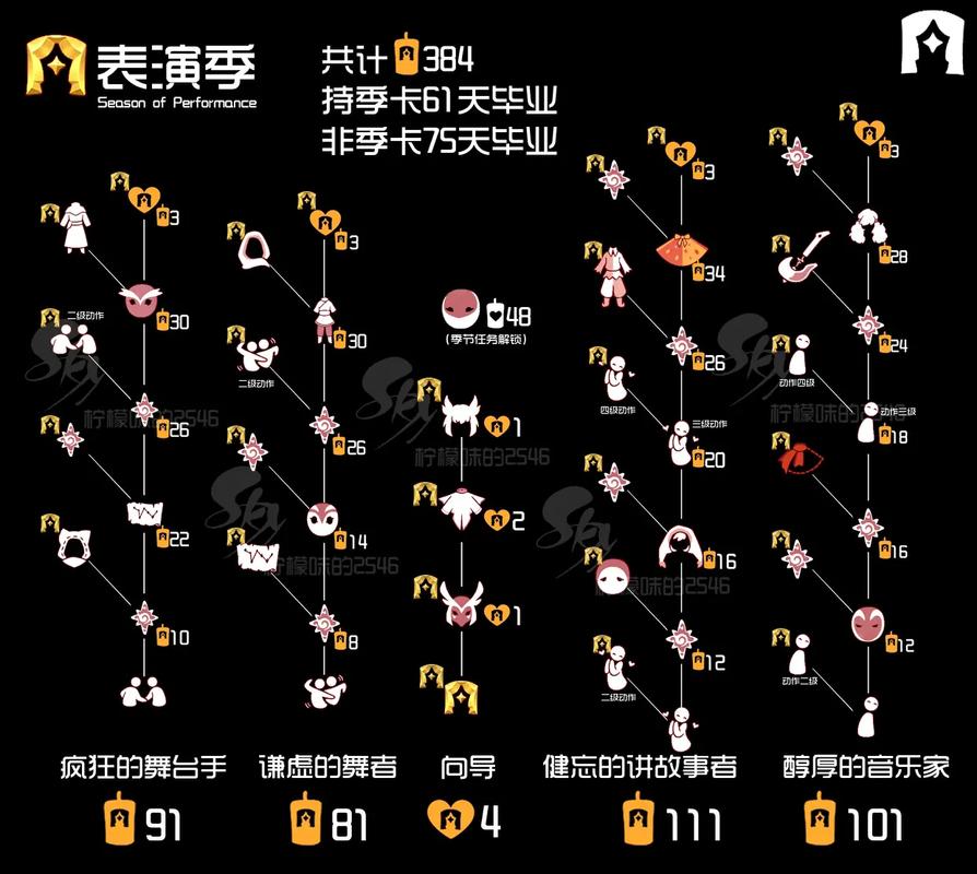 创造与魔法时装怎么分解 时装分解方法