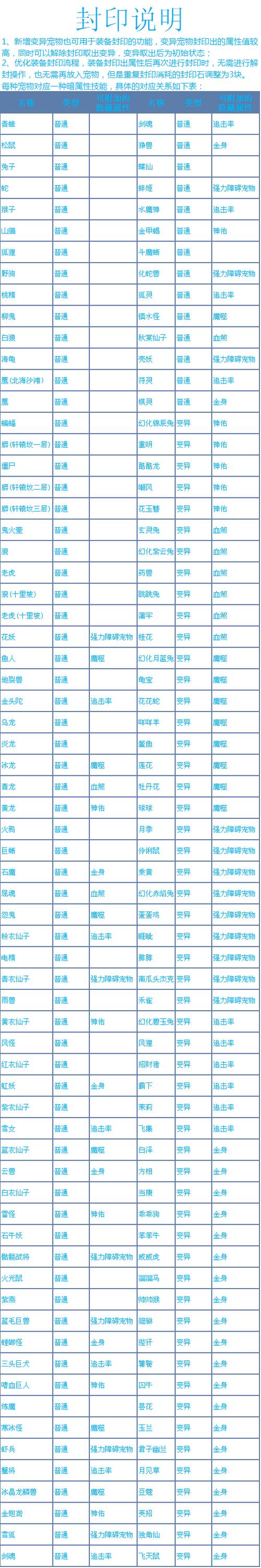 问道武当加点攻略大全 问道武当装备攻略