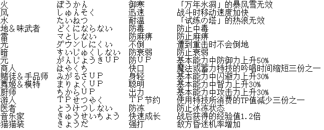 换装迷宫2怎么玩 换装迷宫2玩法攻略