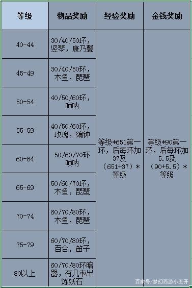 梦幻西游赚钱攻略2013 梦幻西游中最常见的赚钱方法