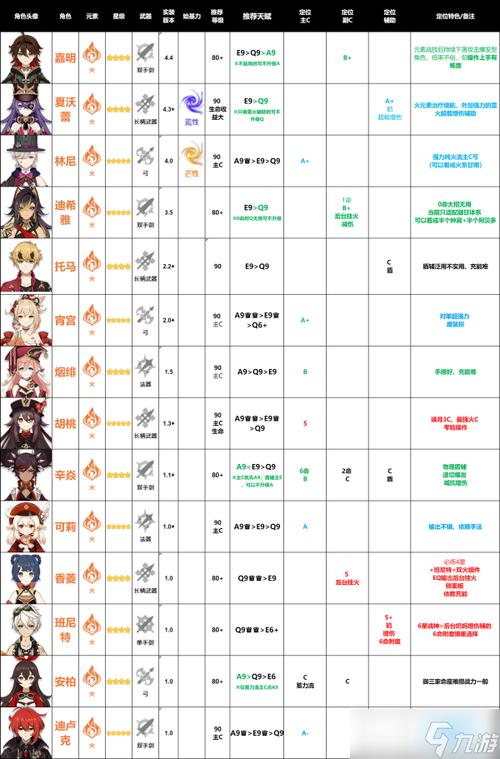 荒野兵器xf攻略 角色创建与培养