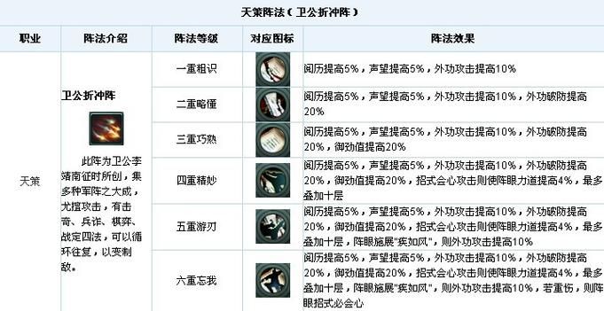 仙剑五反激活教程（操作方法介绍）