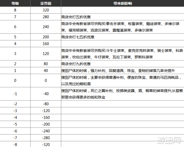 怎么刷荣誉快  刷荣誉等级的方法