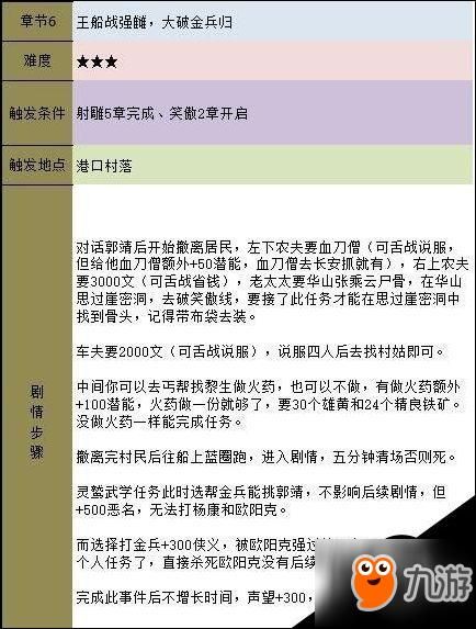 仙剑5前传支线任务流程  仙剑5前传支线任务攻略