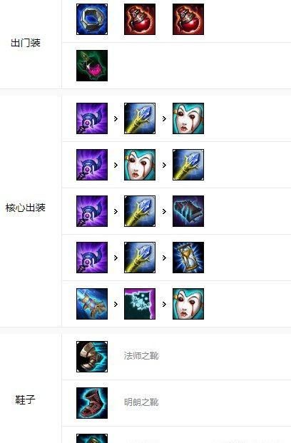 lol虚空先知出装 lol虚空先知如何出装