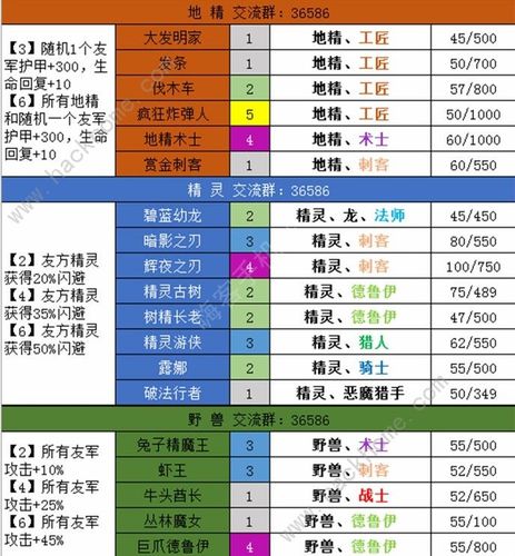 梦塔防自走棋攻略秘籍(梦塔防自走棋新版本攻略)