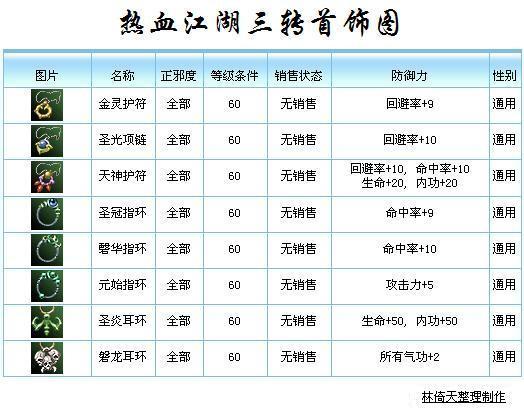 热血江湖灵兽首饰大全(热血江湖手游守护灵兽攻略)