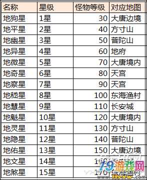 大话西游手游升级经验攻略最新(大话西游手游升级经验攻略)