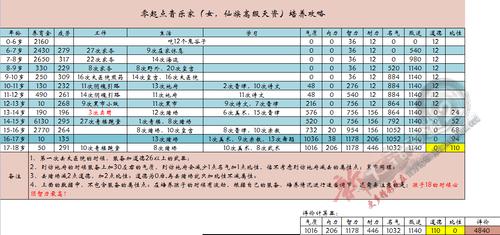 大话西游手游升级经验攻略最新(大话西游手游升级经验攻略)