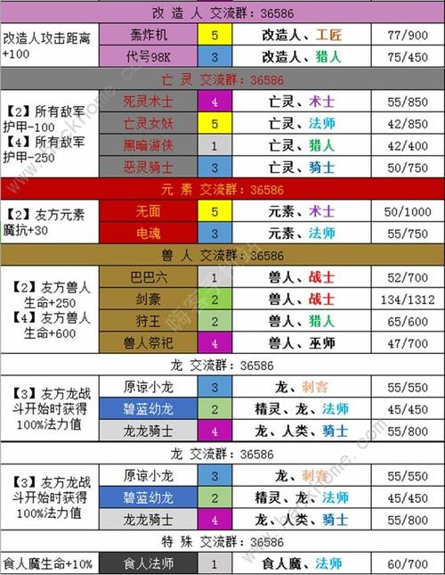 梦塔防自走棋攻略秘籍(梦塔防自走棋新版本攻略)