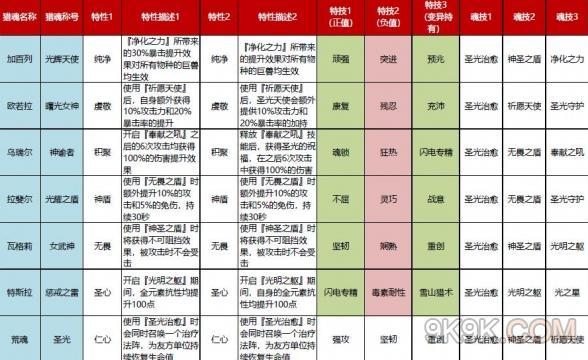 猎魂觉醒手游角色恢复攻略