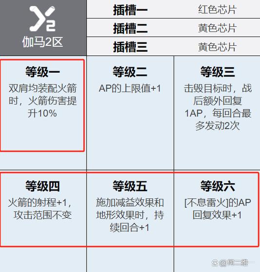 艾琳传奇手游攻略最新安装教程以及玩法攻略