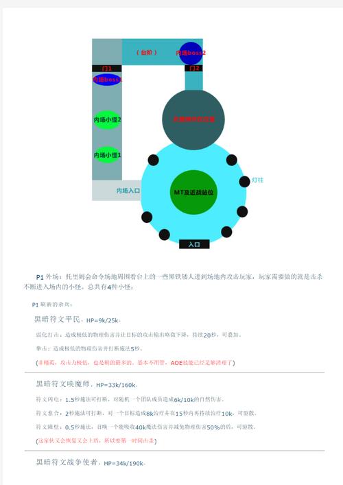 奥杜尔成就龙单刷攻略（奥杜尔怎么打）