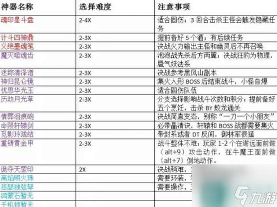 梦幻西游神器合全攻略(梦幻西游神器华攻略)