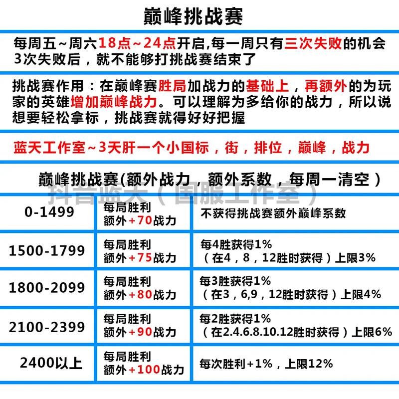 王者荣耀战力怎么冲(王者荣耀冲战力攻略)