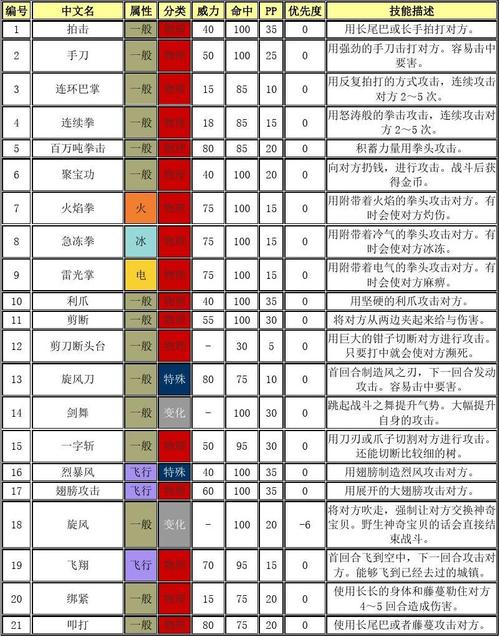 口袋妖怪复刻必中技能(口袋妖怪复刻常盘攻略)