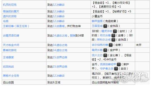 裂隙石棺任务攻略  地下城堡2支线任务石棺的恶魔攻略