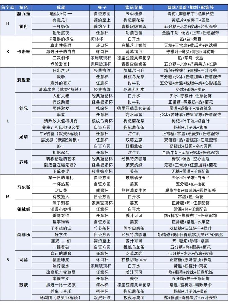 白荆回廊云无月茶憩配方一览 白荆回廊云无月茶憩配方介绍