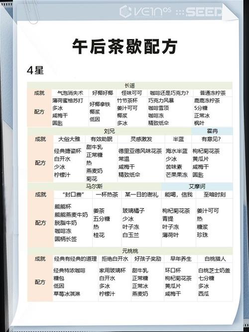 白荆回廊云无月茶憩配方一览 白荆回廊云无月茶憩配方介绍