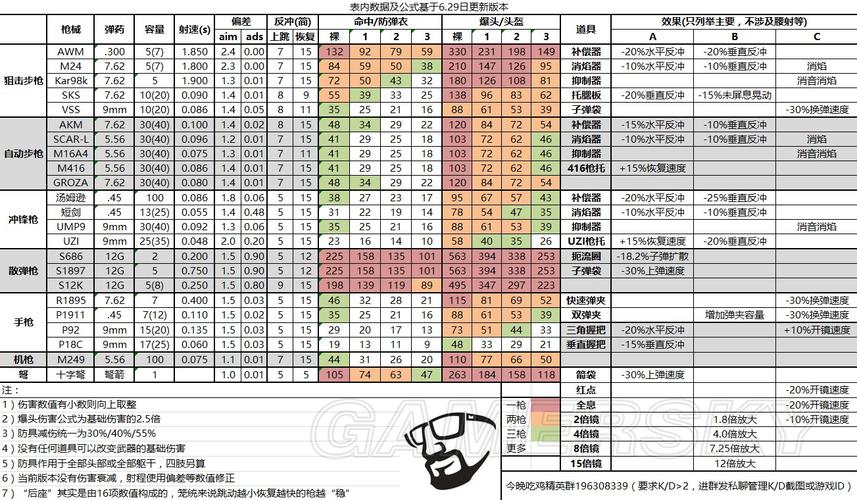 绝地求生大逃杀技巧攻略(绝地求生大逃杀攻略fe)