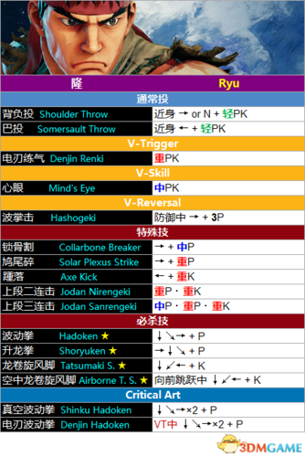 街霸5基础知识(街霸五英文版攻略)