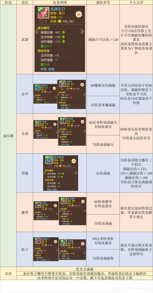 梦幻手游龙宫攻略最新(梦幻西游手游龙宫玩法攻略)