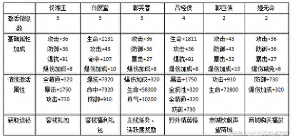 武林外传手游装备怎么得(武林外传手游装备攻略6)