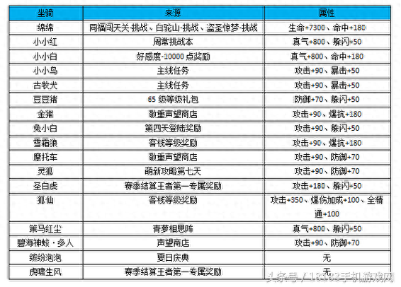 武林外传手游装备怎么得(武林外传手游装备攻略6)