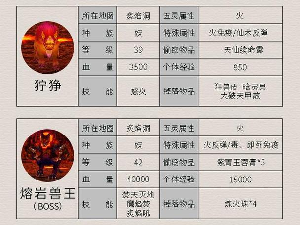 五灵神兽的掉落物品有什么用  五灵神兽的掉落物品攻略